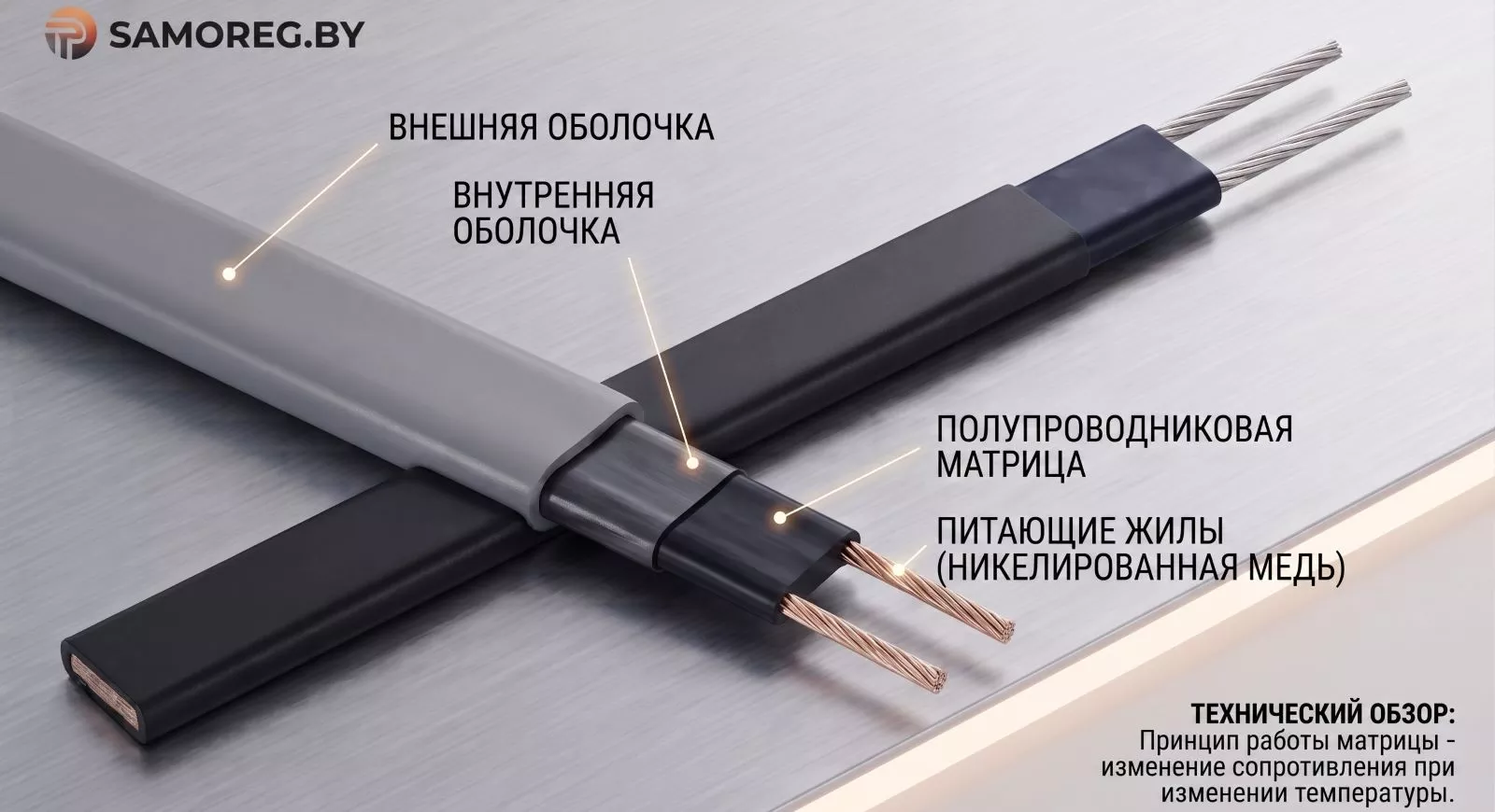 Устройство саморегулирующегося кабеля: оболочка, полупроводниковая матрица, никелированные медные жилы