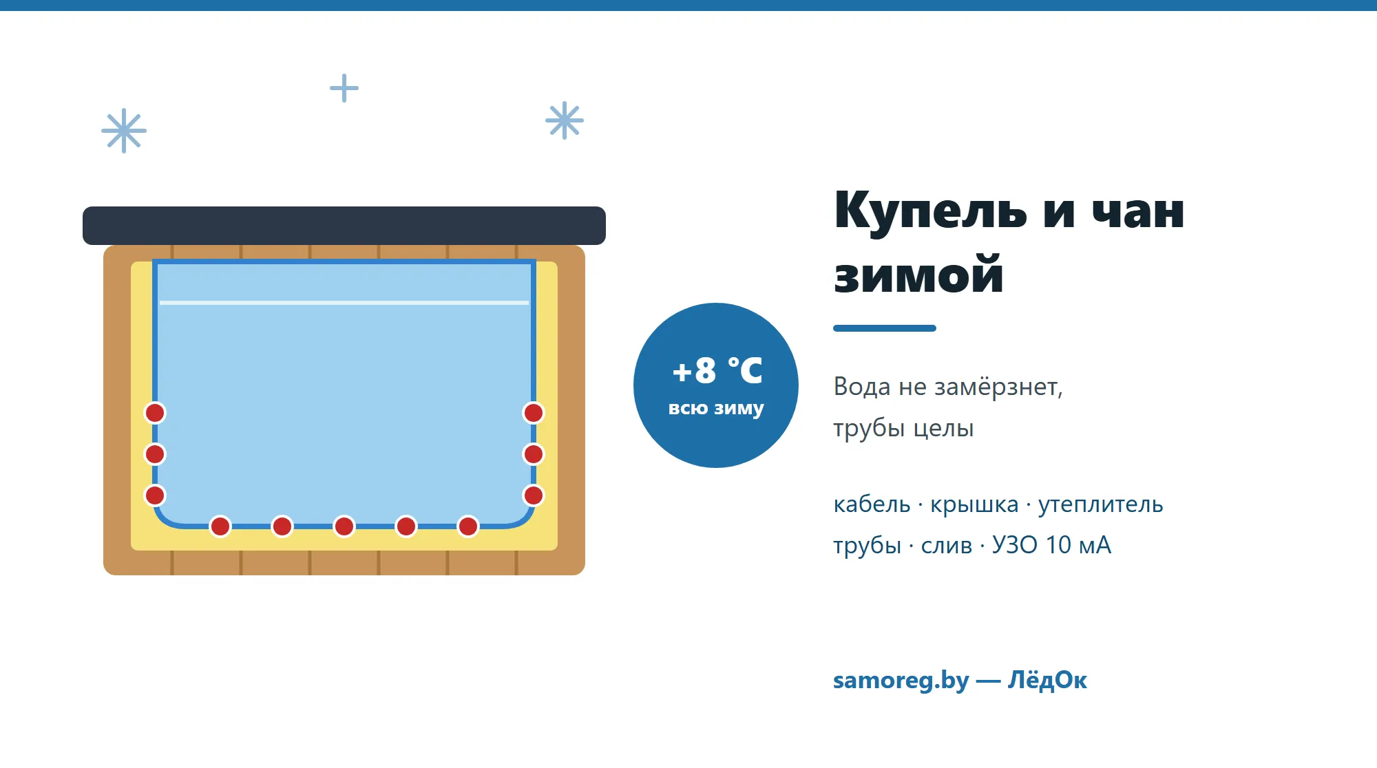 Чан в разрезе с термокрышкой, греющим кабелем на нижней части чаши под утеплителем и обогревом труб к насосу