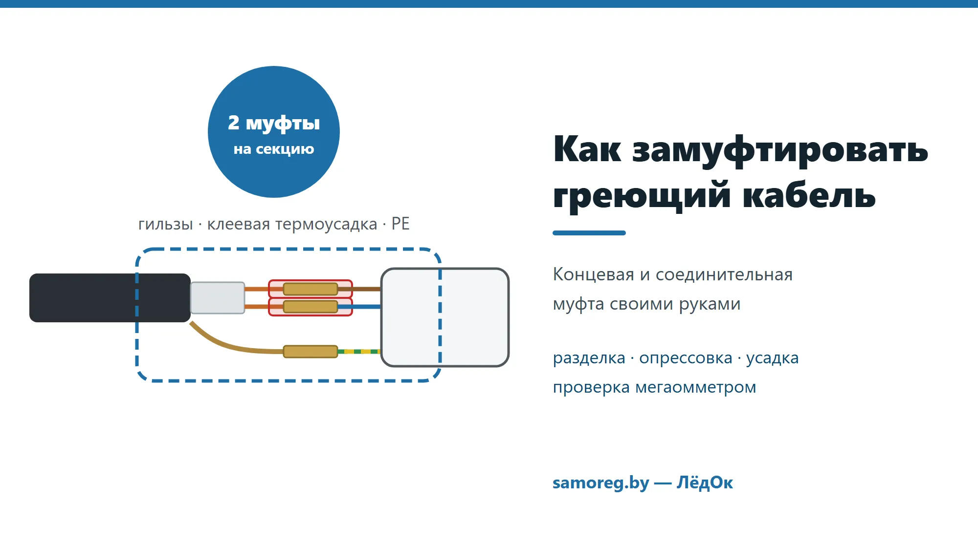 Схема соединительной муфты: жилы греющего кабеля в гильзах под клеевой термоусадкой, оплётка соединена с PE провода питания