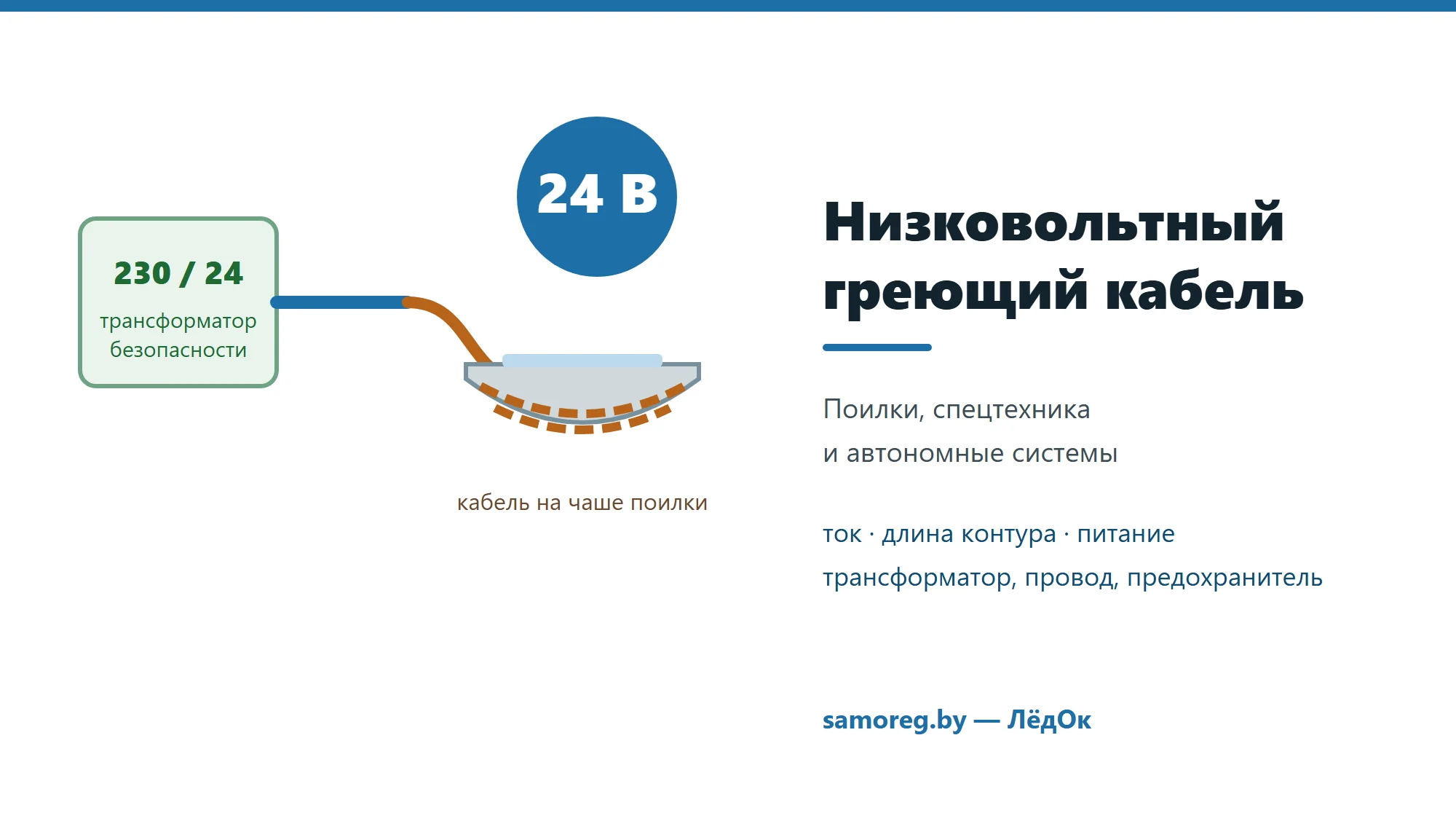 Трансформатор безопасности 230/24 В и низковольтный греющий кабель, уложенный спиралью по чаше поилки