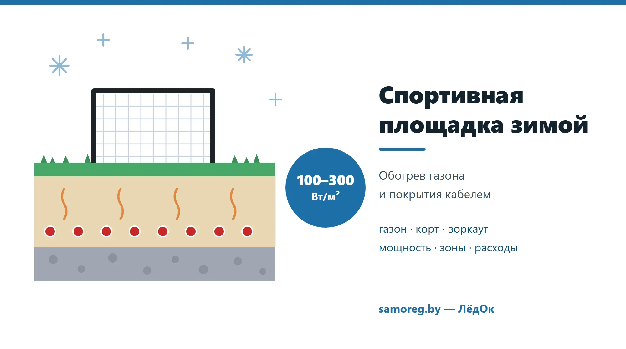 Разрез спортивного газона: трава, песчаный слой и греющий кабель ниже зоны аэрации, рядом площадка с покрытием и кабелем в бетоне